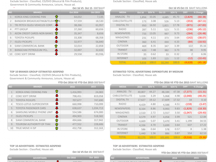 ADVERTISING INFORMATION SERVICES DATA NIELSEN