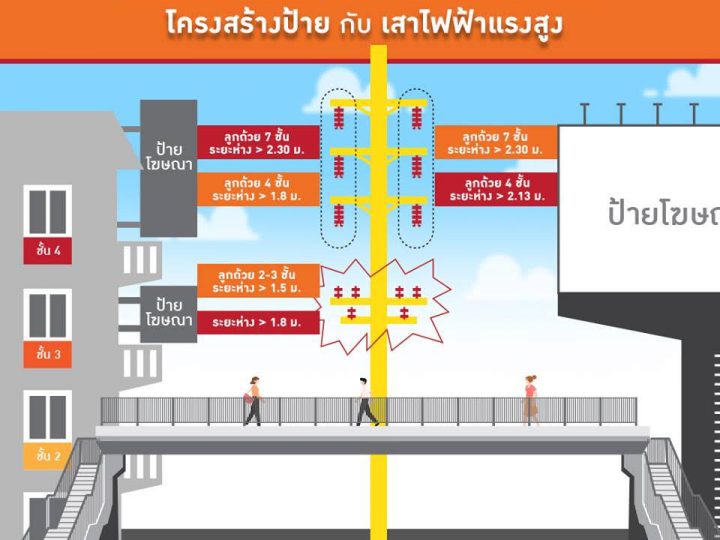(ประชาสัมพันธ์) เชิญร่วมสัมมนา “การทำงานใกล้สายไฟฟ้าแรงสูงด้วยความปลอดภัย” (ฟรี!!!)
