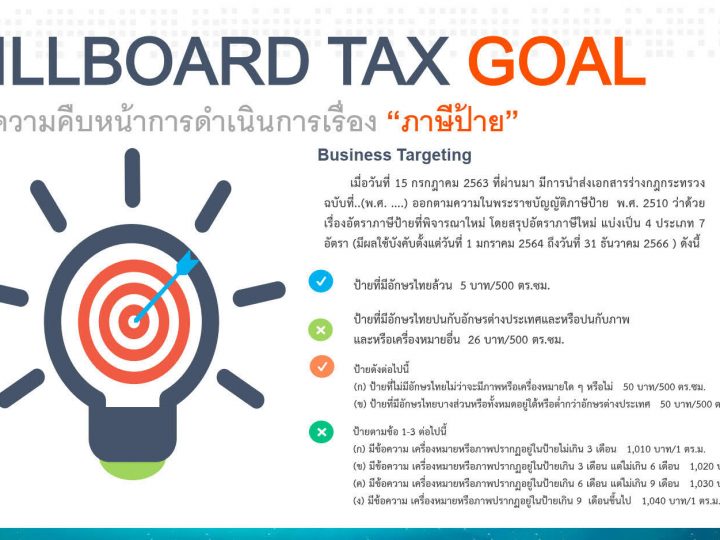 หนังสือที่ ASPA 037/2563 –> แจ้งกำหนดระยะเวลาเริ่มบังคับใช้อัตราภาษีป้ายใหม่ตั้งแต่วันที่ 1 มกราคม 2564 จนถึงวันที่ 31 ธันวาคม 2566